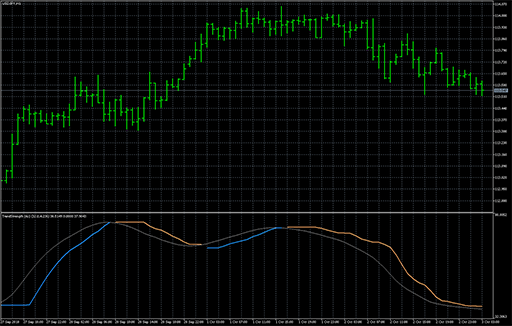 TrendStrength rsx image